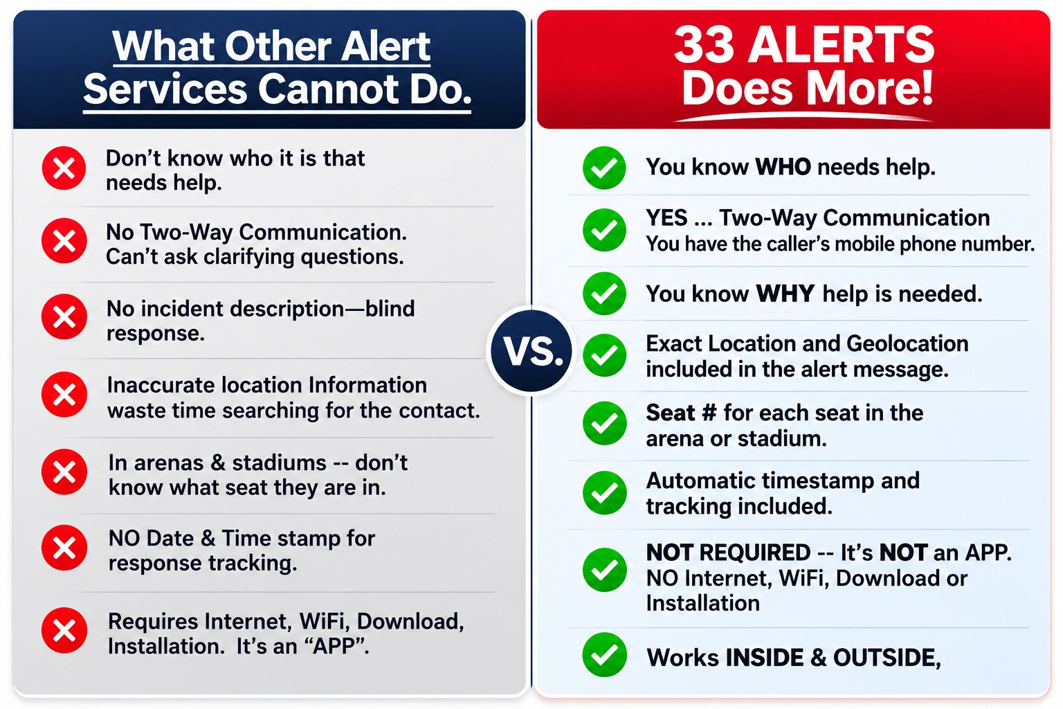 33 ALERTS Alert System Comparison