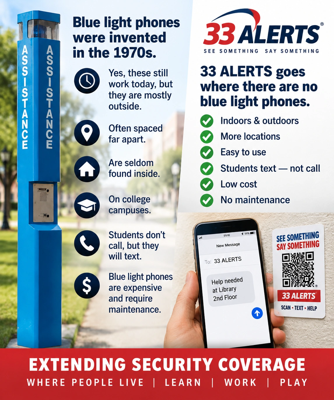 Campus map comparing blue light phone coverage with expanded 33 ALERTS Smart QR Decal locations across indoor and outdoor campus areas.