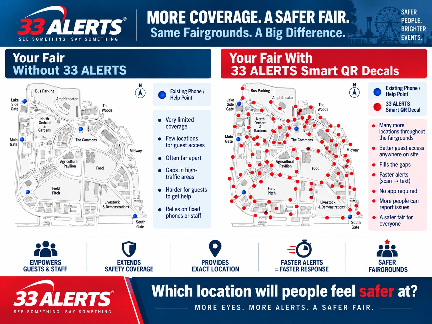 Fairgrounds map showing expanded guest reporting coverage using 33 ALERTS Smart QR Decals throughout entrances, midway areas, buildings and outdoor spaces.