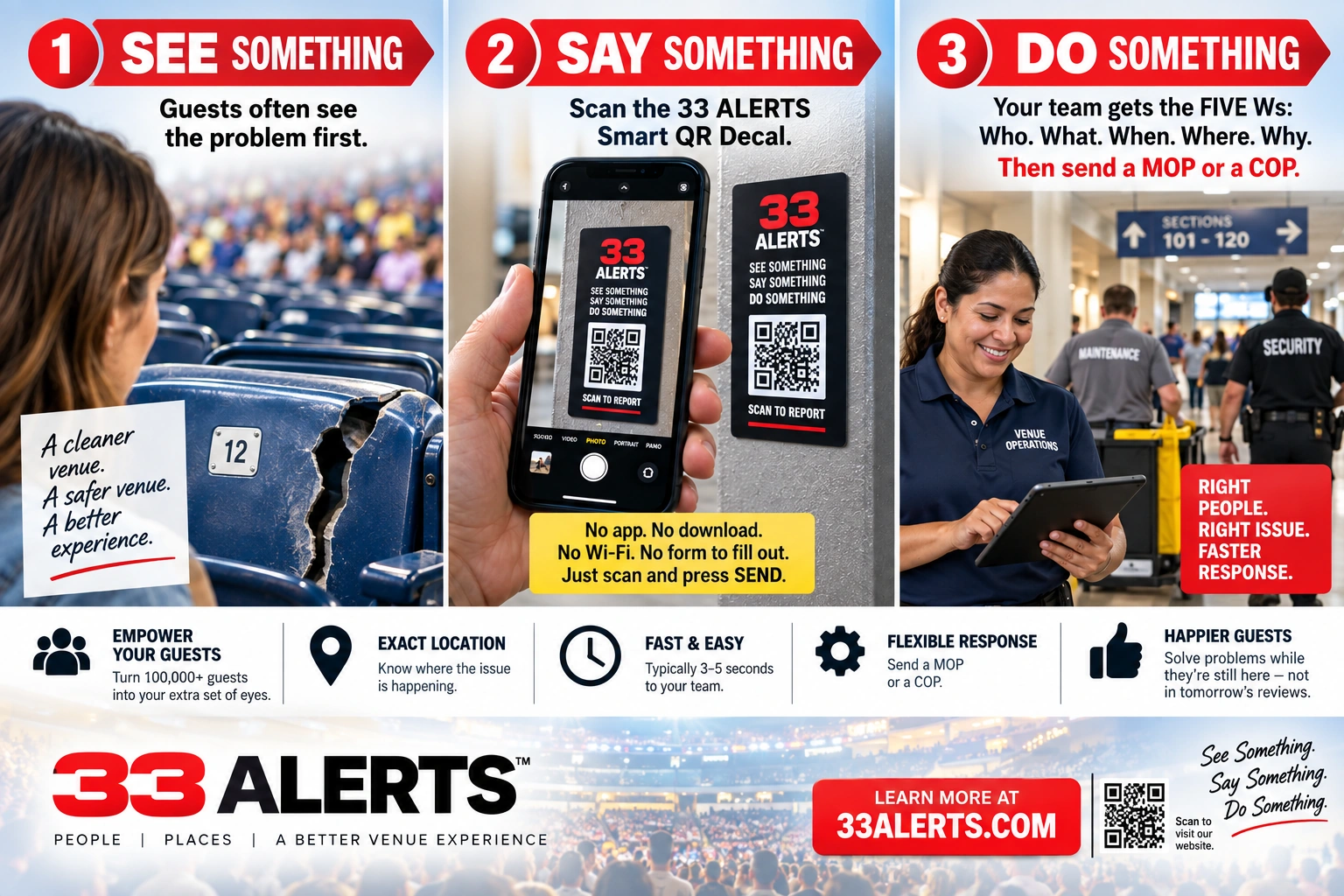 Three-step 33 ALERTS process showing a guest seeing a problem, scanning a Smart QR Decal and venue personnel receiving information to respond.